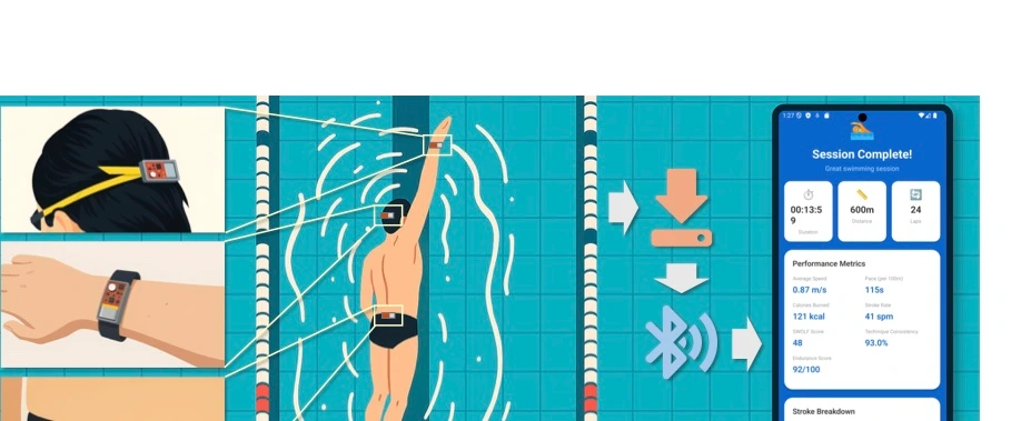 AquaTag worn at multiple swimming locations with data synchronization and a companion app
