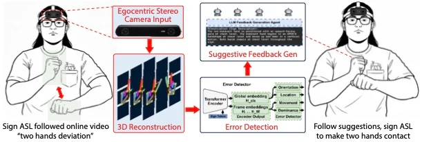 ASL learner receiving structured corrective feedback from an egocentric stereo system